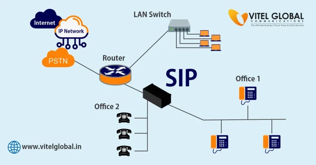 SIP Trunking vs VoIP – Key Differences, Pros & Cons